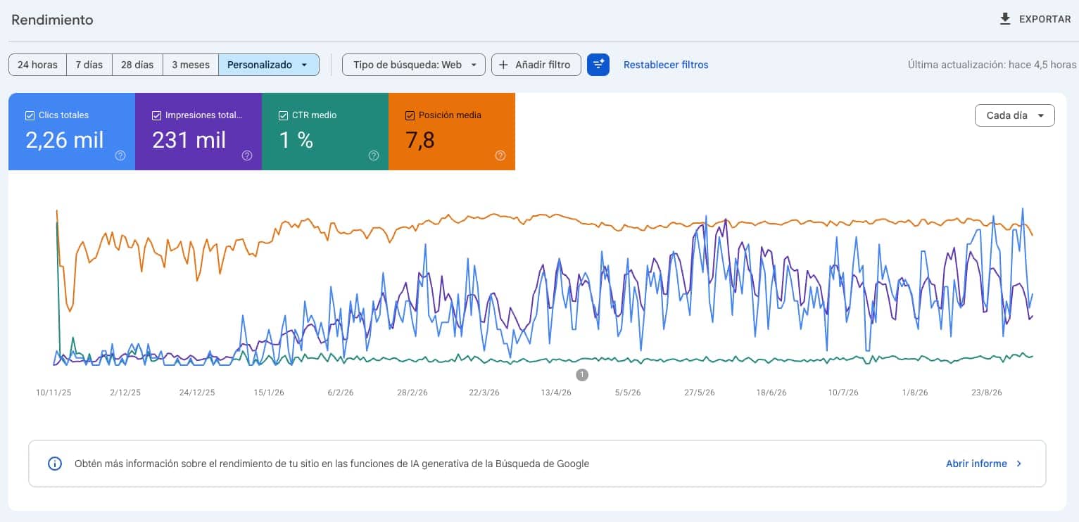 Search Console de Ayalatop: apariciones orgánicas